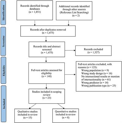 Intersectional discrimination and its impact on Asian American women's mental health: A mixed-methods scoping review
